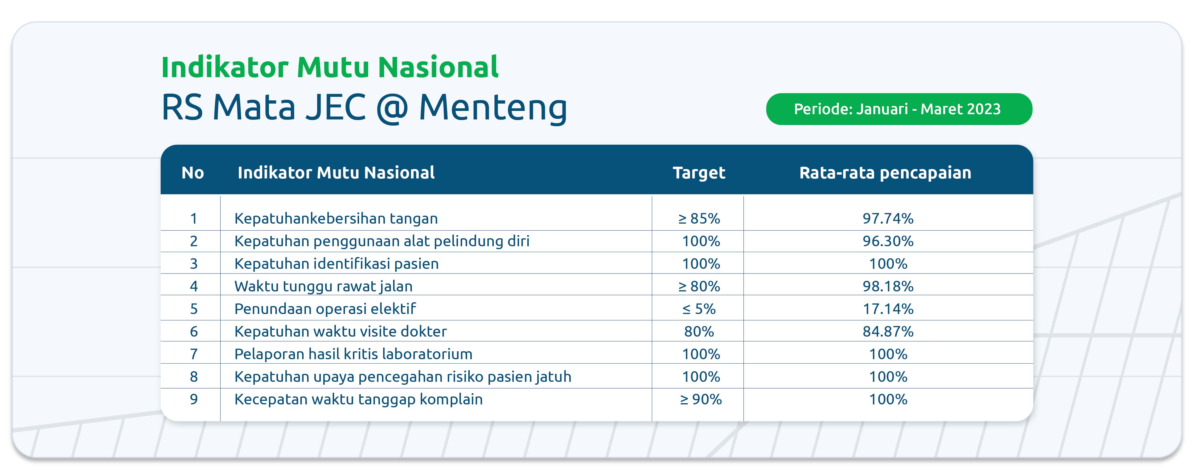 JEC Menteng Rumah Sakit Mata JEC